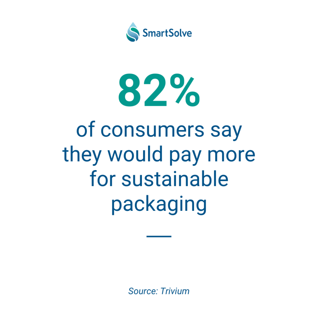 SmartSolve nonwoven trends