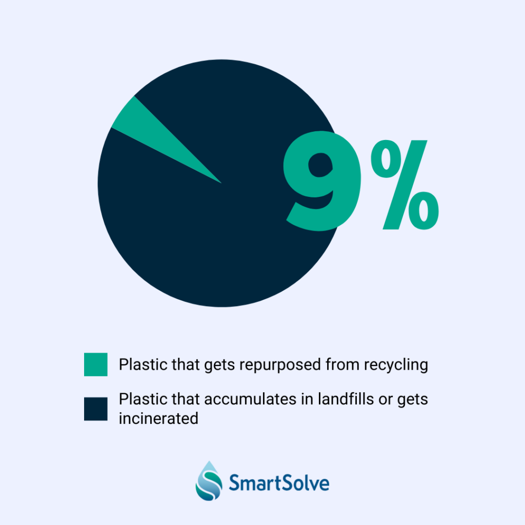 Plastic packaging reduction