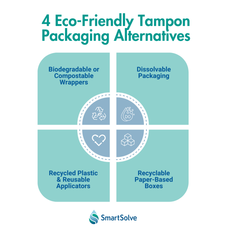 How to Transition Your Brand to EcoFriendly Tampons & Packaging(00)