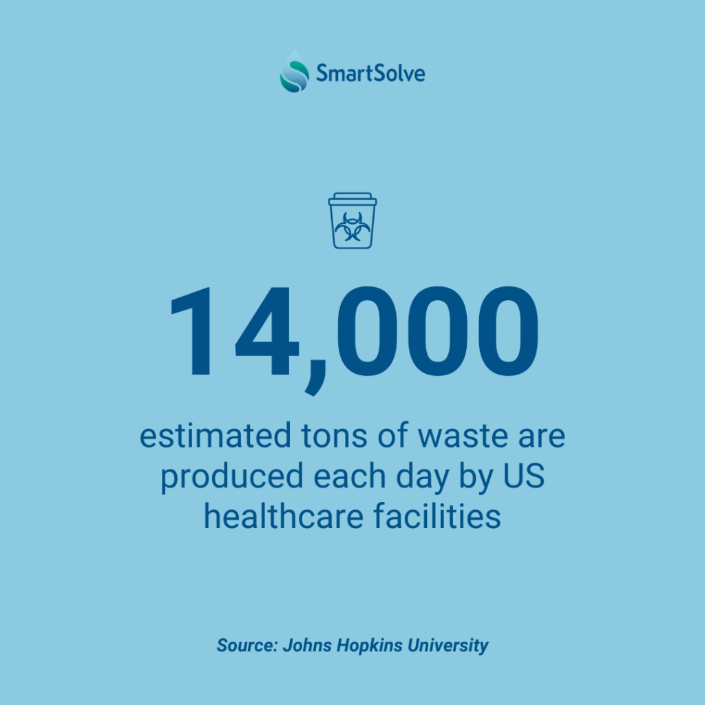 14,000 estimated daily tons of medical waste from US healthcare facilities